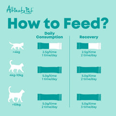 Altimate Pet Probiotic Powder Supplement For Cats and Kittens 150g