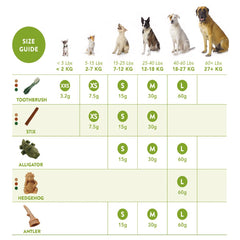 $12 OFF: Whimzees Variety Value Box Extra Small Grain-Free Dental Dog Treats 112pc