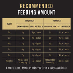 Pro Plan Chicken Adult Dry Cat Food
