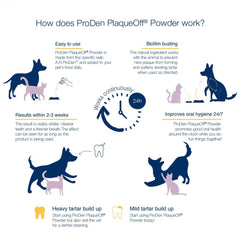20% OFF: ProDen PlaqueOff Powder Dental Care Cat Supplement 40g