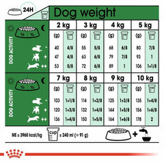 Royal Canin Mini Adult Dry Dog Food